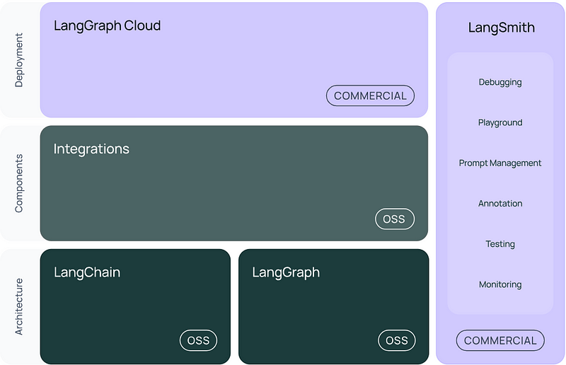 大模型RAG神器，利用LangSmith监测、跟踪、微调LLM和RAG