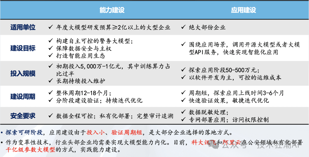 RAG与微调：大模型落地的最佳路径选择
