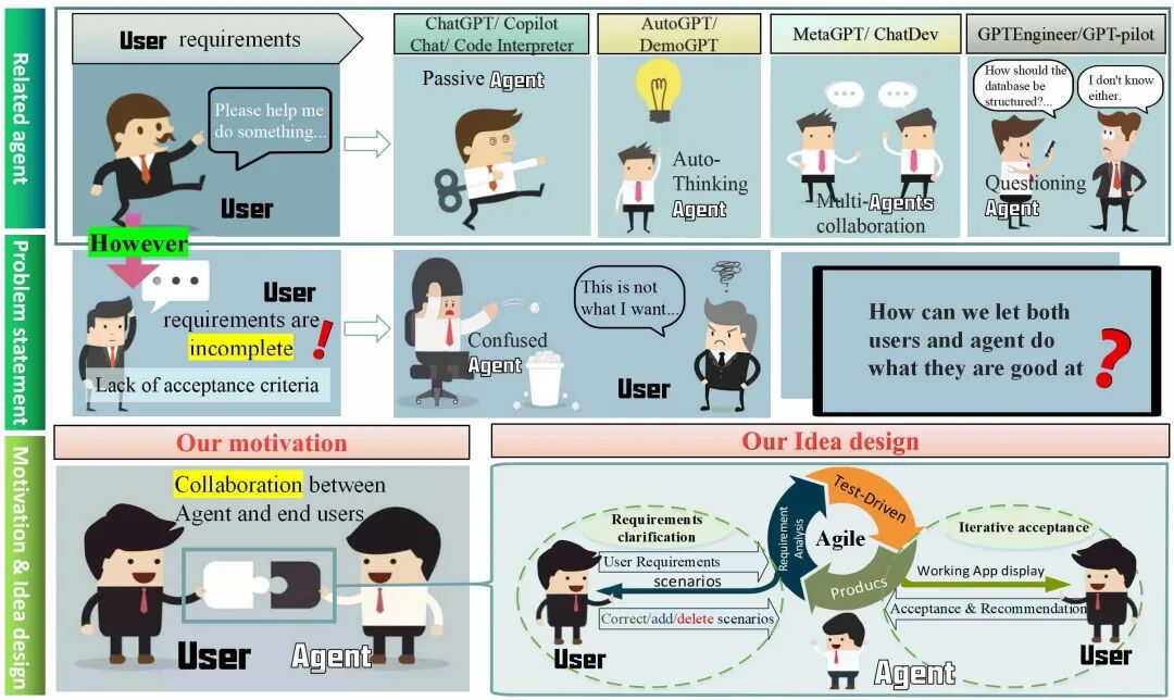 AgileGen智能体：生成式软件开发新纪元