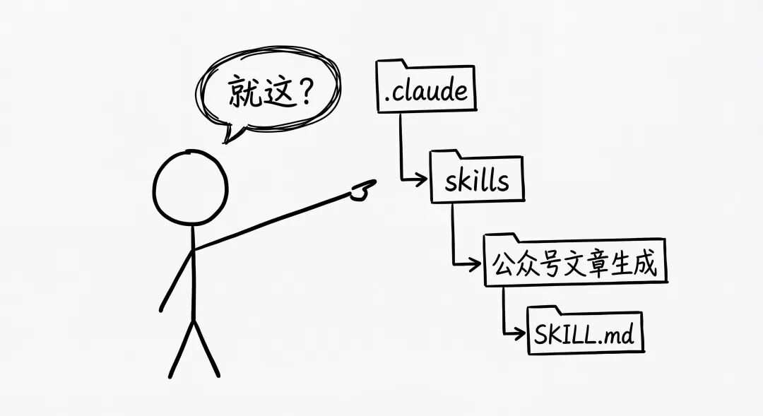 我也做了一个公众号文章生成 Skill（完整教程）