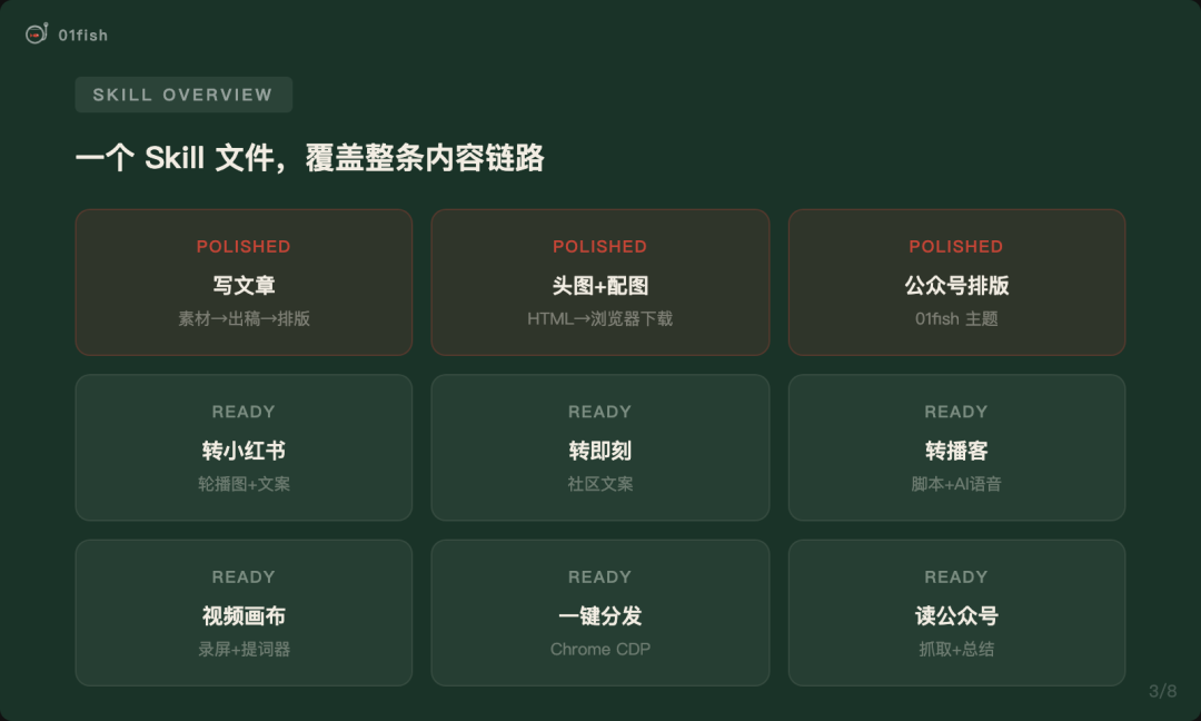 装上这个 Skill，让你的 Claude Code 变成内容生产线，一键搞定出稿、出图、排版、推送……