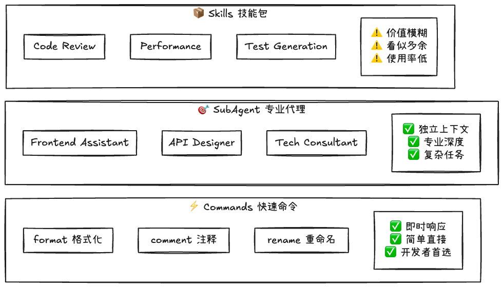 Skills：从编程工具的配角到Agent研发的核心