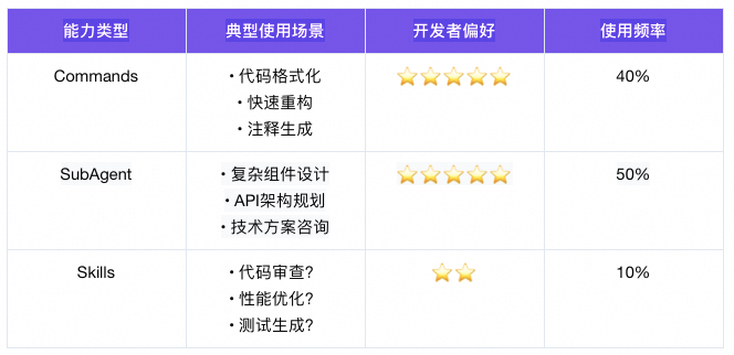 Skills：从编程工具的配角到Agent研发的核心