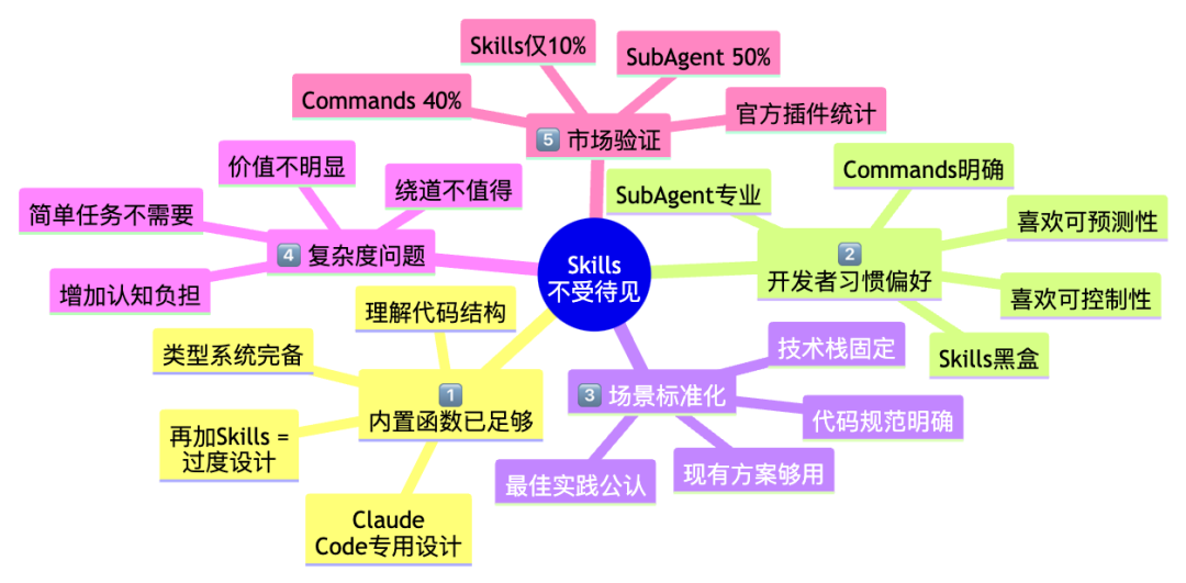 Skills：从编程工具的配角到Agent研发的核心