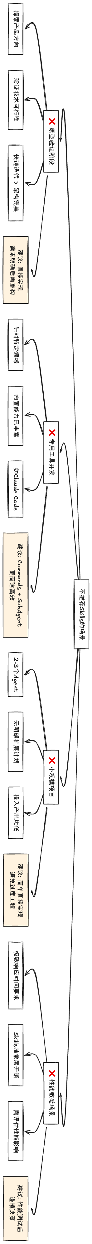 Skills：从编程工具的配角到Agent研发的核心