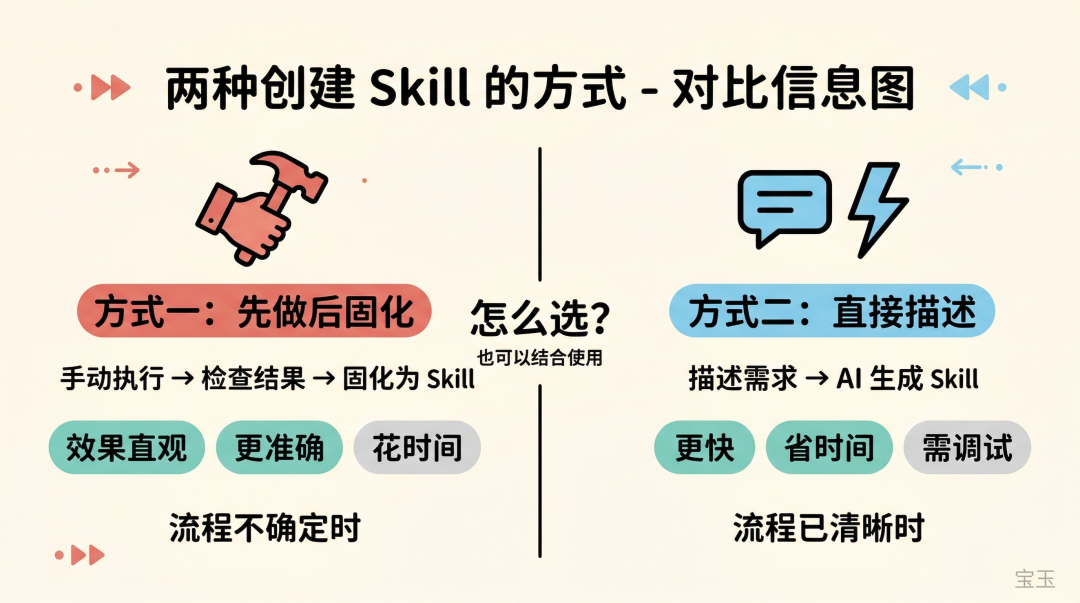多稿合并：从手动比稿到一键 Skill