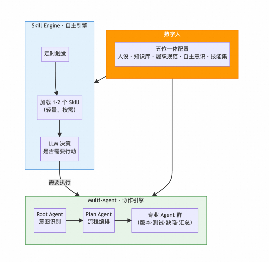 构建会思考的测试Agent：从自动化到自主智能的演进