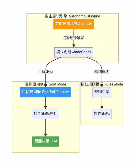 构建会思考的测试Agent：从自动化到自主智能的演进