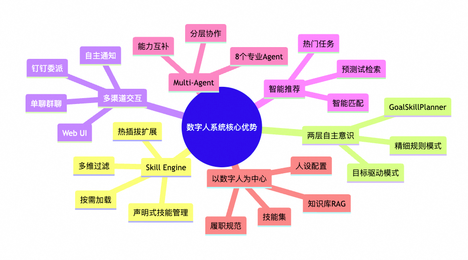 构建会思考的测试Agent：从自动化到自主智能的演进