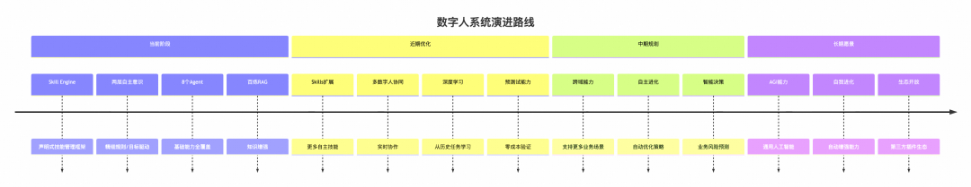 构建会思考的测试Agent：从自动化到自主智能的演进