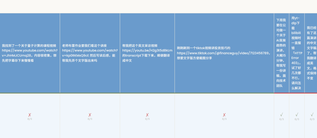 Claude悄悄更新了Skills生成器，这绝对是一次史诗级升级。