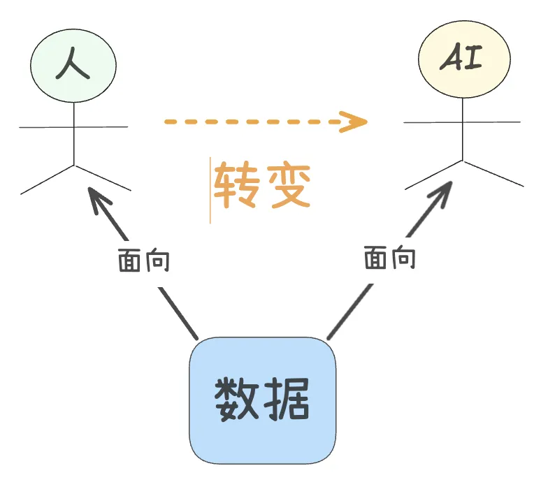一文搞懂爆火的SKills原理及实践案例