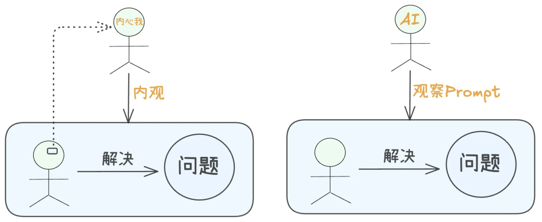 一文搞懂爆火的SKills原理及实践案例