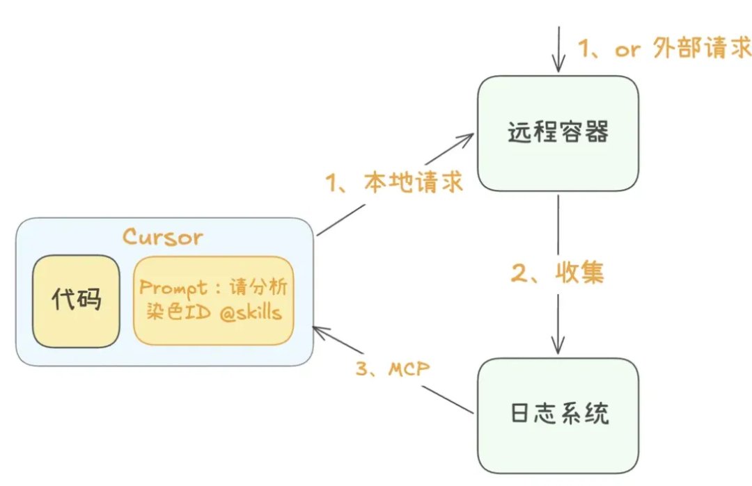 一文搞懂爆火的SKills原理及实践案例