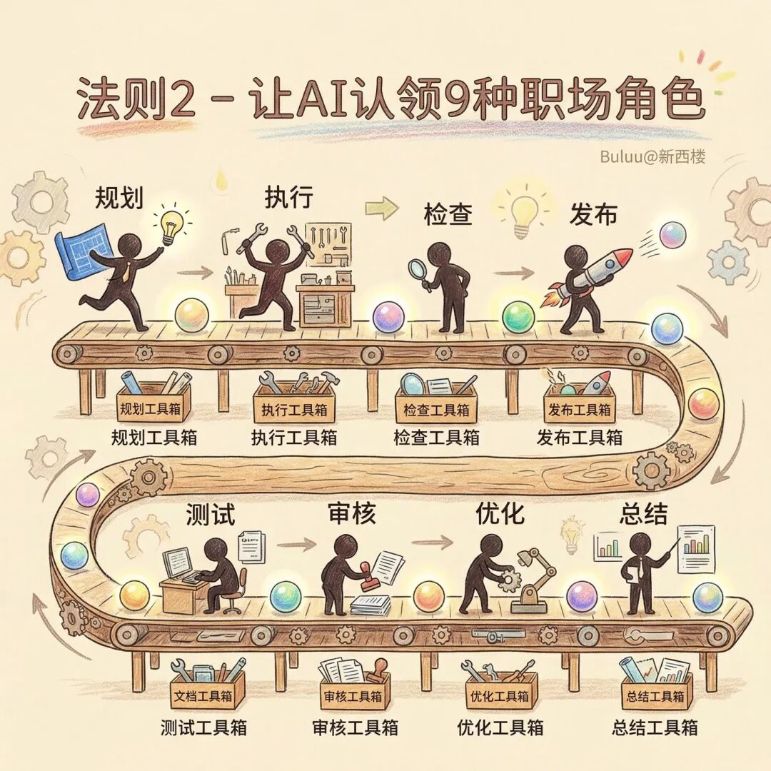 读完Claude工程师600万浏览的复盘后，我觉得Skills的未来在于动态编排。