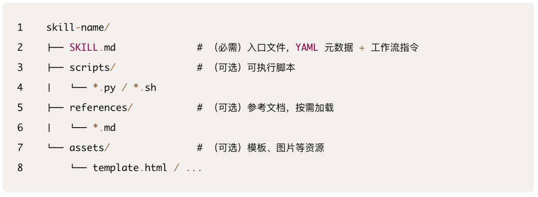 一文看懂:养虾人总挂在嘴边的skill到底是什么