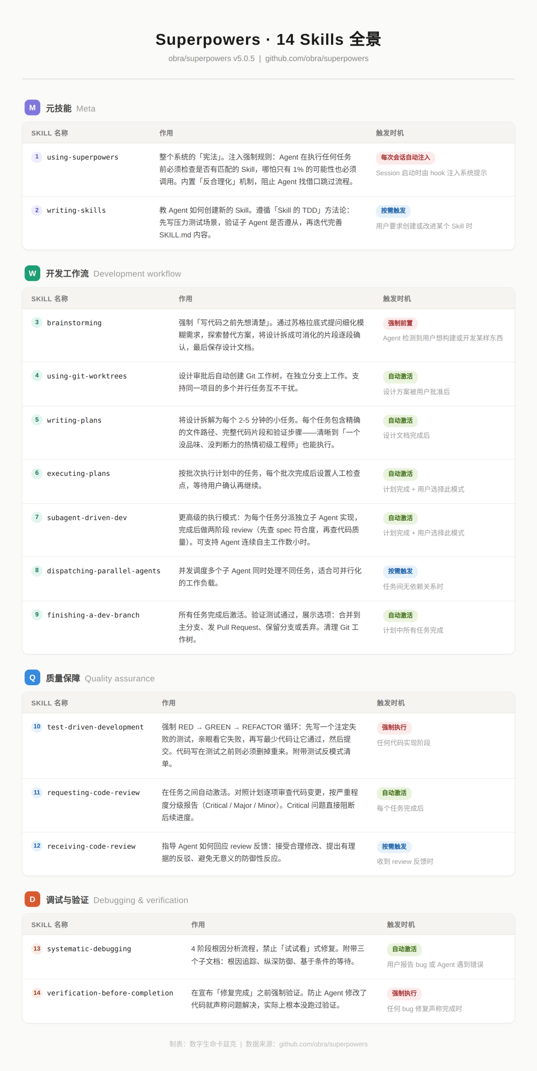 安利一个11万Star的必装插件，能让你的Agent体验直接质变。