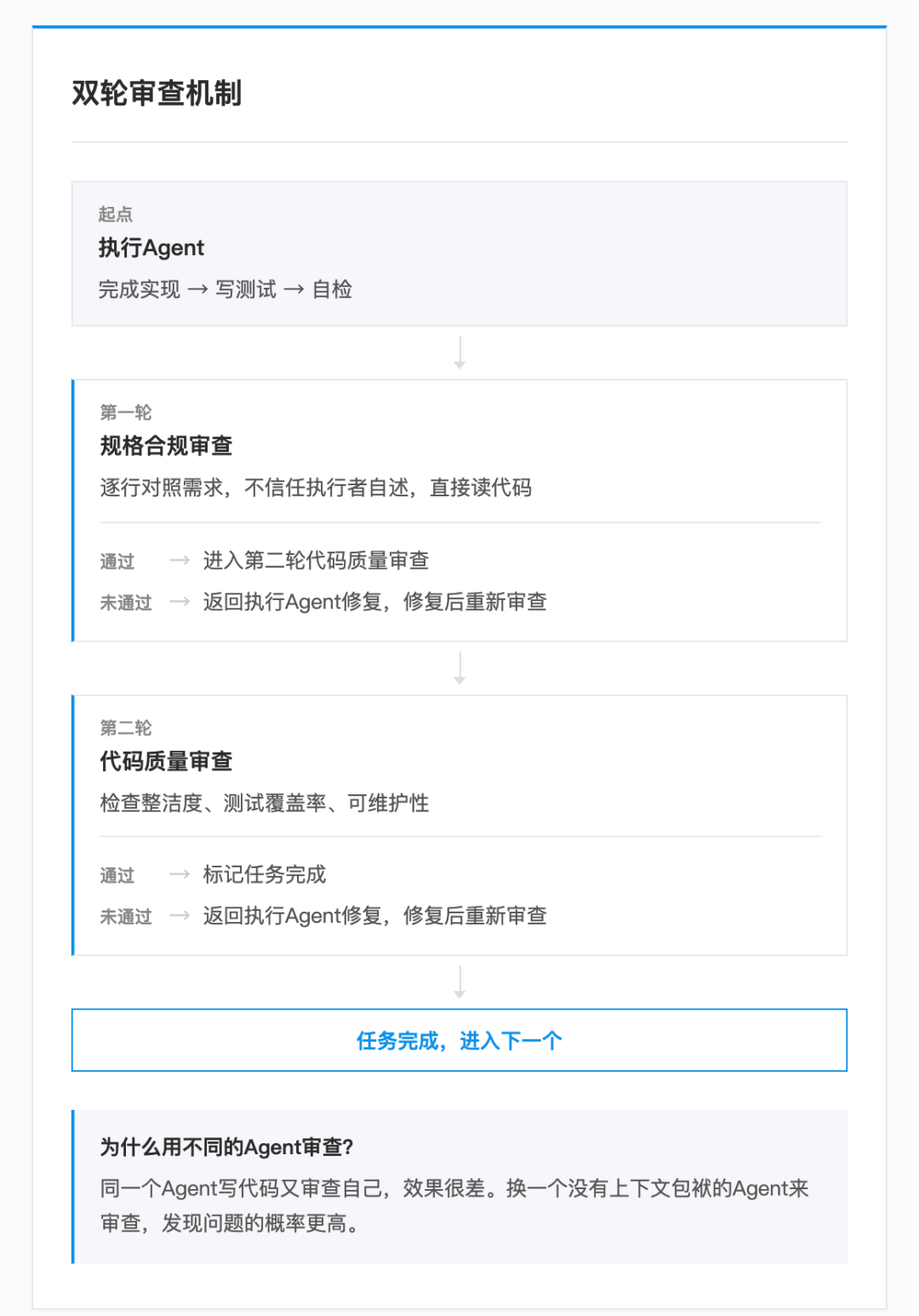 值得用的Agentic Skills框架：Superpowers从安装到实战