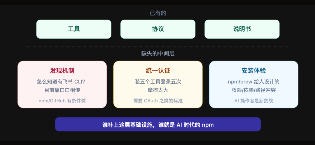 为什么一夜之间大家都在做 CLI？