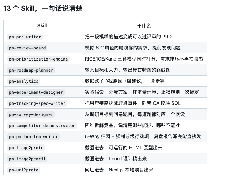 职业.Skill，一个 Skill 包揽你的工作