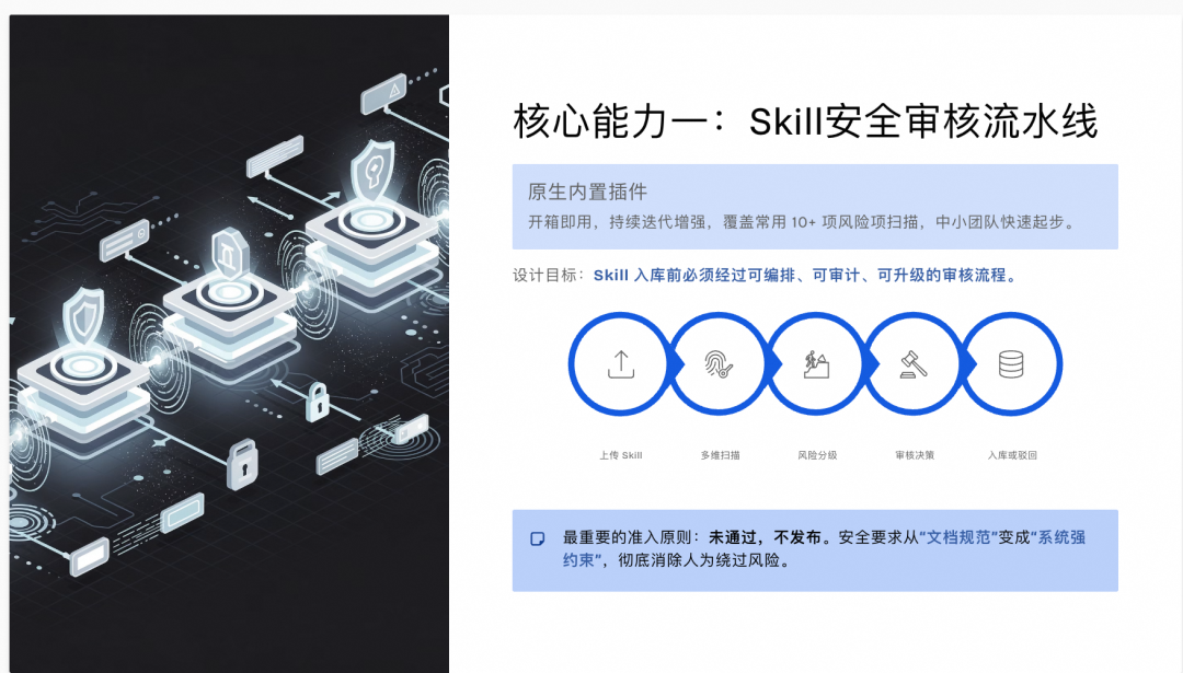 Nacos 3.2 Skill Registry 正式版发布，让 AI 能力在企业更安全、可控落地