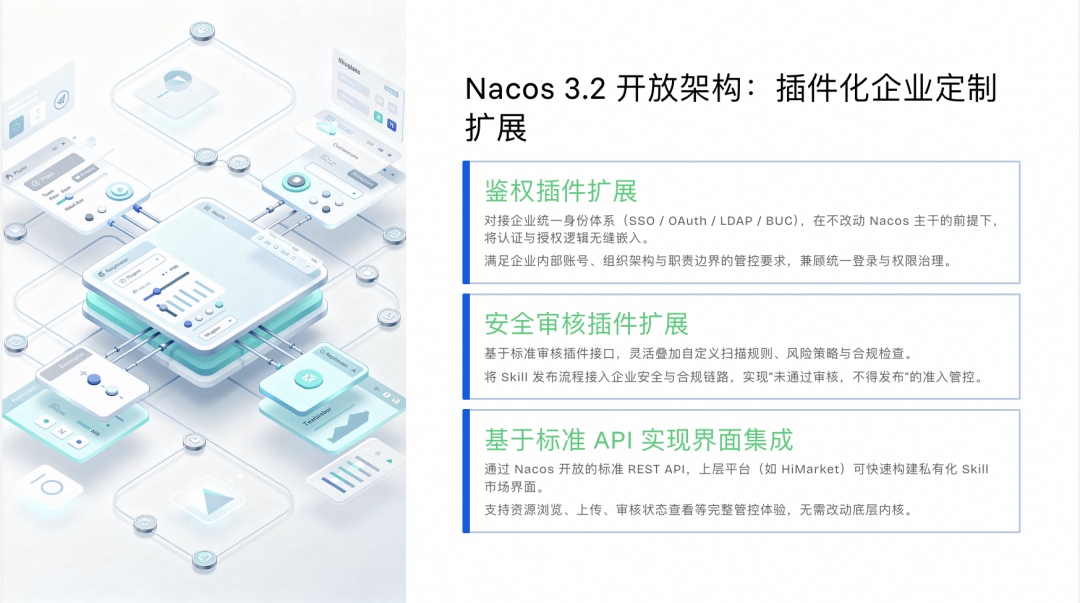 Nacos 3.2 Skill Registry 正式版发布，让 AI 能力在企业更安全、可控落地