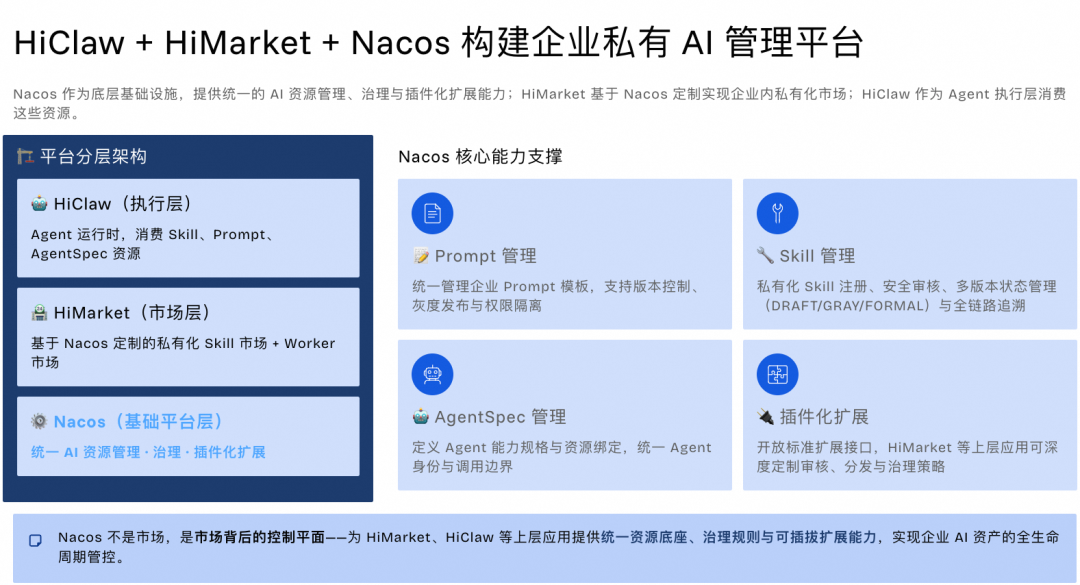 Nacos 3.2 Skill Registry 正式版发布，让 AI 能力在企业更安全、可控落地