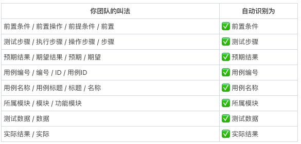 从30分钟到30秒，这个skill让测试用例编写效率提升了60倍