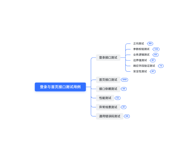 从30分钟到30秒，这个skill让测试用例编写效率提升了60倍