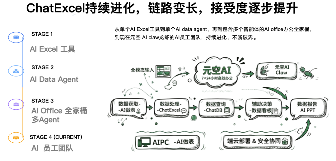 Skill vs App：一场入口范式的争夺