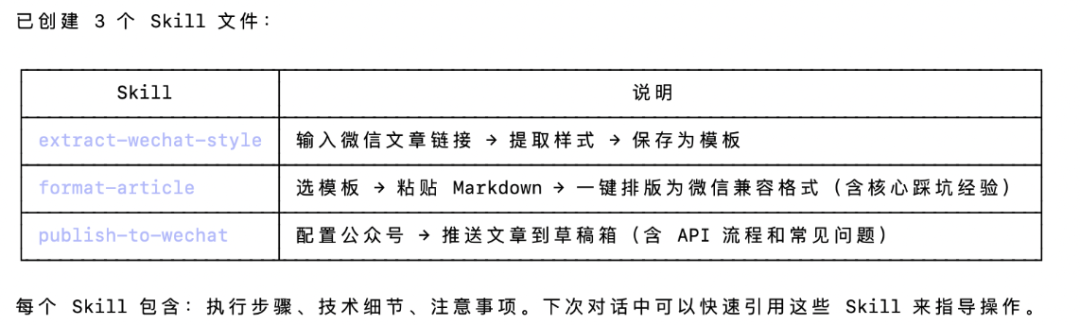 做了3个 Skills，打通公众号自动排版发布流程。
