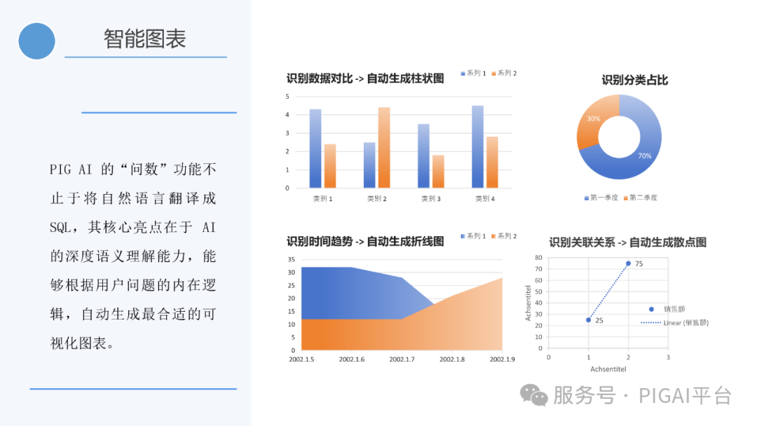 PIG AI 更新：Skills 再升级，企业 API 秒变 Agent