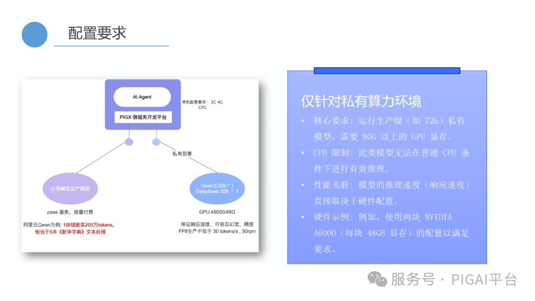 PIG AI 更新：Skills 再升级，企业 API 秒变 Agent