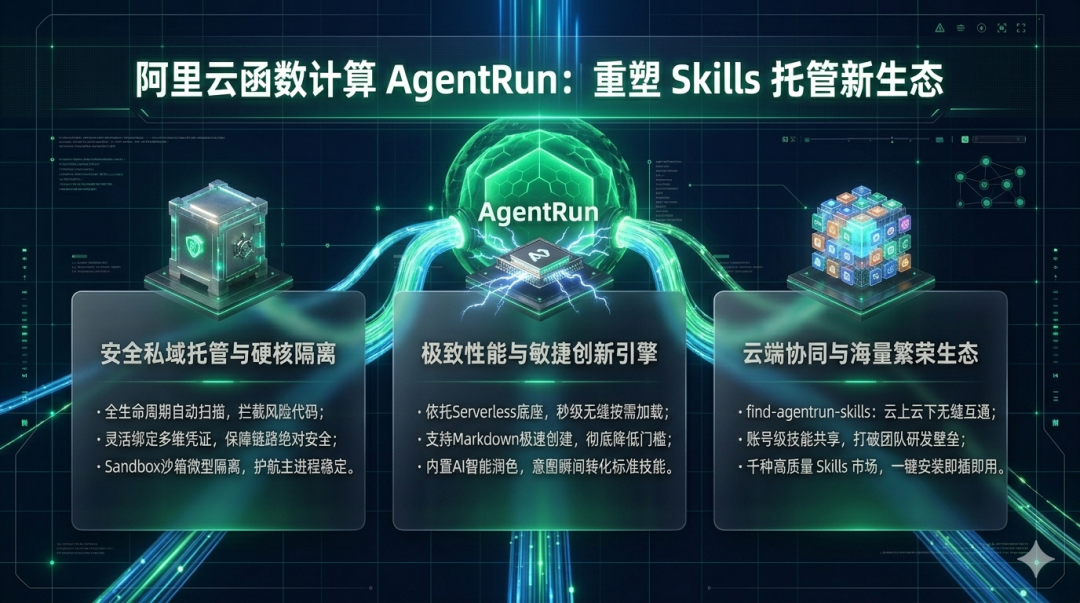 人人都在造 Skill，谁来保障安全运行？