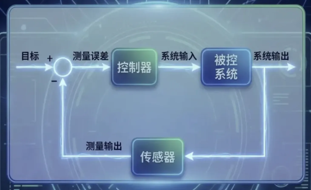 一文讲透：Harness Engineering即控制论！