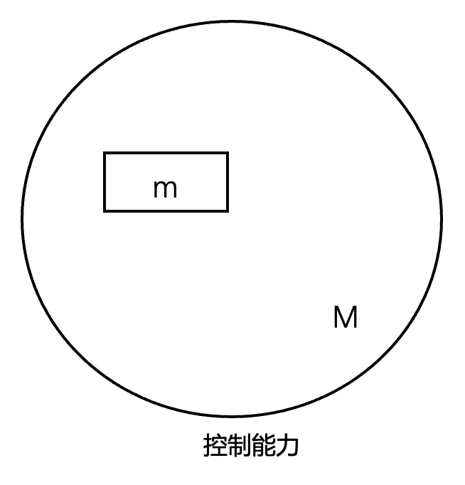 一文讲透：Harness Engineering即控制论！
