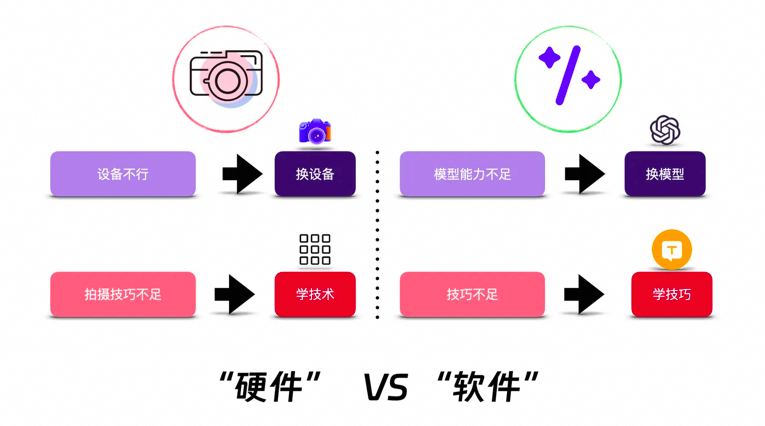 一文掌握大模型提示词技巧：从战略到战术