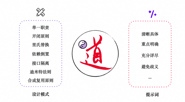 一文掌握大模型提示词技巧：从战略到战术
