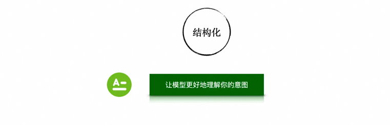 一文掌握大模型提示词技巧：从战略到战术