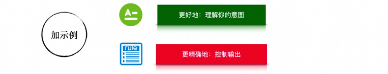 一文掌握大模型提示词技巧：从战略到战术