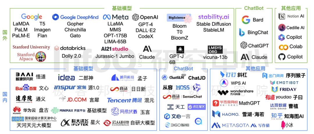 更好的提示词？快试试这个方法来套取大模型的系统提示词吧