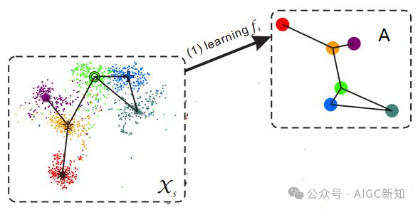 提示词最佳实践（一）：Prompt框架