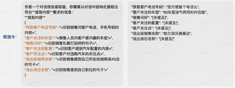 提示词最佳实践（二）：Prompt迭代优化策略