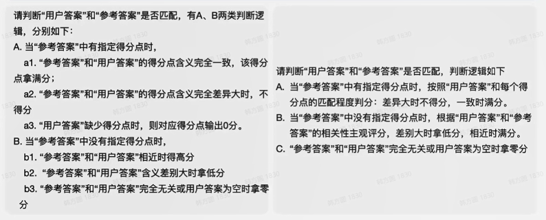 提示词最佳实践（二）：Prompt迭代优化策略