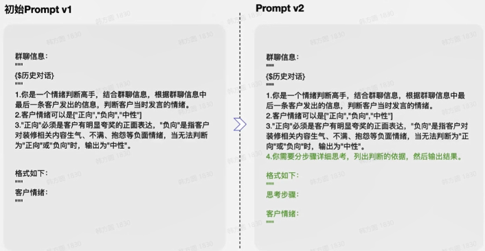提示词最佳实践（二）：Prompt迭代优化策略
