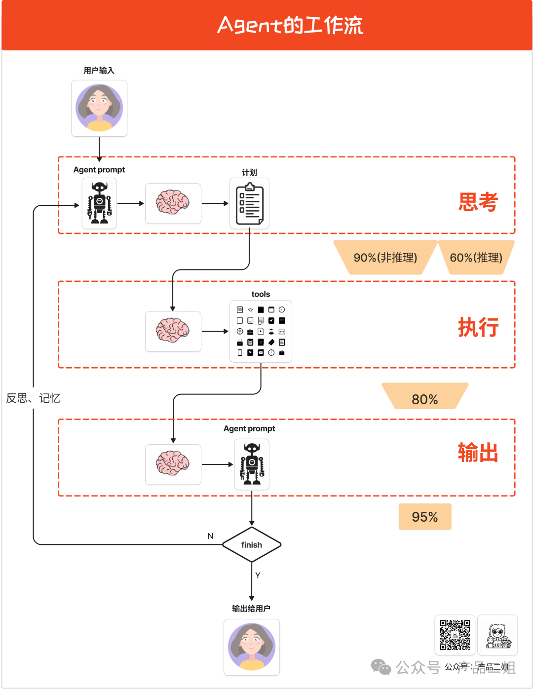 Agent开发者坦白：窘境中前行