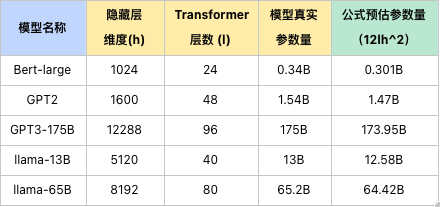 万字长文解析：大模型需要怎样的硬件算力