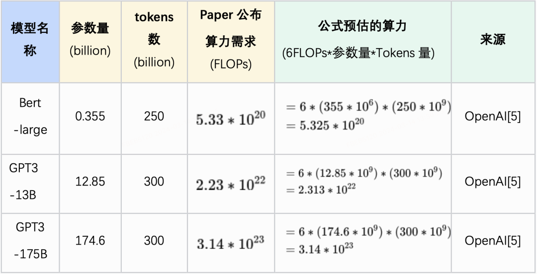万字长文解析：大模型需要怎样的硬件算力