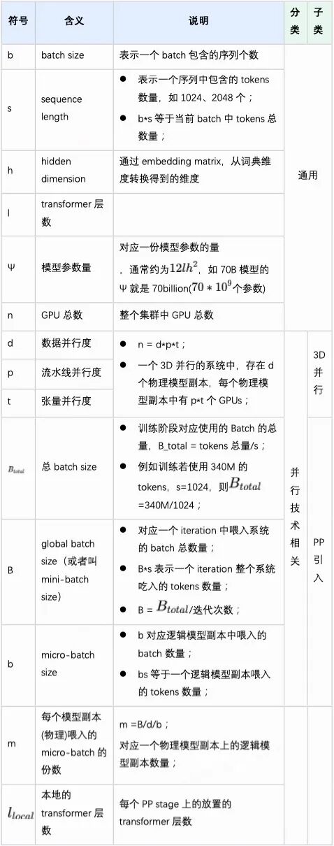 万字长文解析：大模型需要怎样的硬件算力