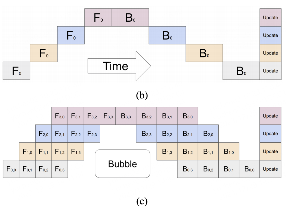 万字长文解析：大模型需要怎样的硬件算力